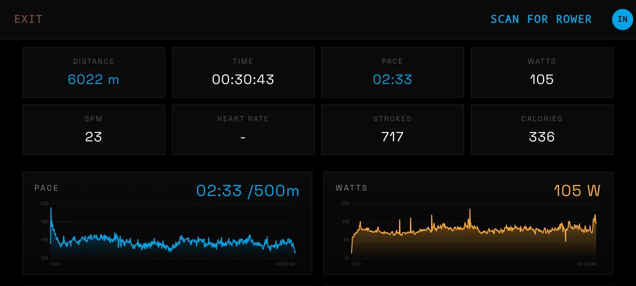 Saved workout with 6022 metres, 30 minutes 43 seconds, and pace and power charts